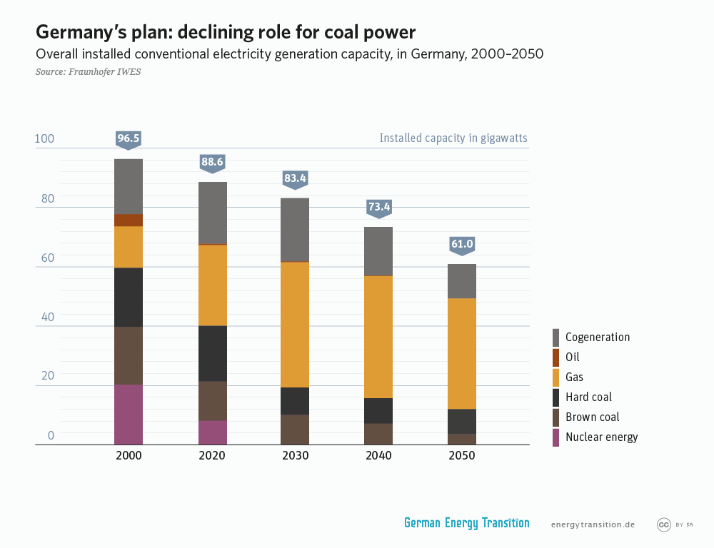 energiewende-declining-coal4-en