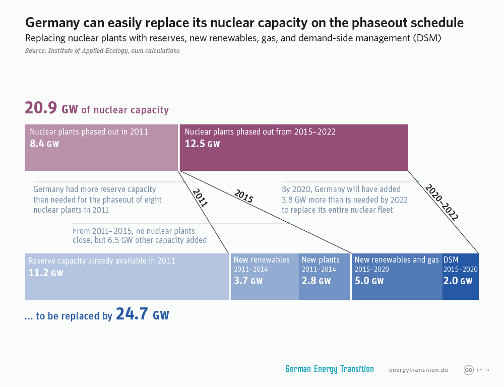 energiewende-nuclear-capacity2-en