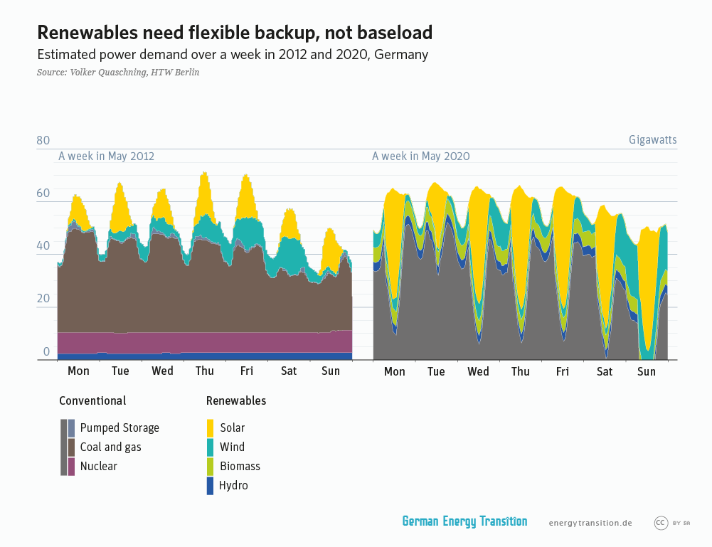 energiewende-renewables-flexible-backup5-en